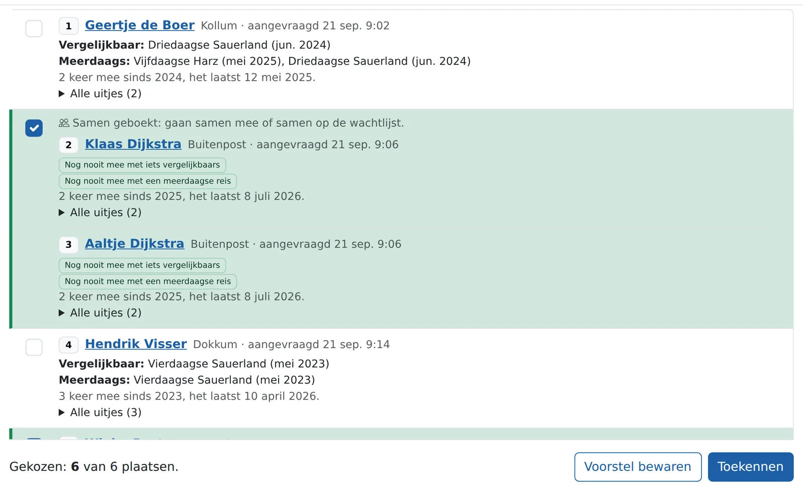 De aanvragen voor een vierdaagse reis: per klant de reisjes van eerder, een stel dat samen boekte in één vak, en onderaan hoeveel er gekozen zijn.